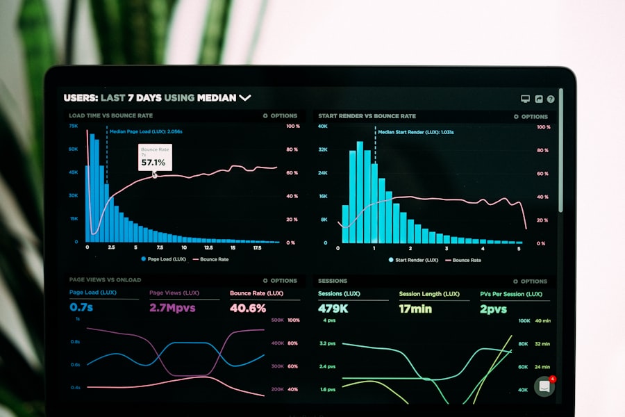 Analytics dashboard with reporting charts on a laptop screen